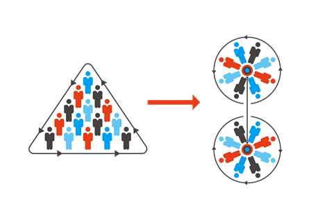Networking model