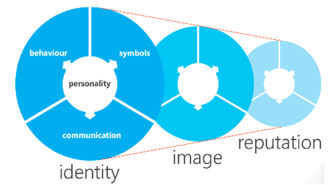Personality